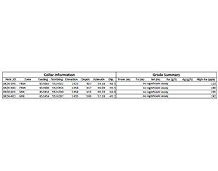 2024 Drill Hole Summary